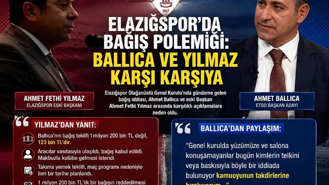 Elazığspor’da Bağış Polemiği: Ballıca ve Yılmaz Karşı Karşıya