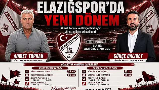 Elazığspor'da Listeler Belli Oldu..