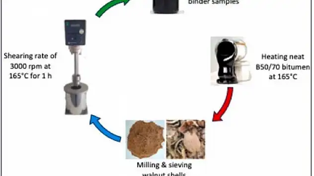 MTÜ'den ceviz kabuğundan asfalt üretiminde çevreci yenilik