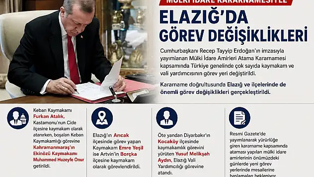 Mülki İdare Kararnamesiyle Elazığ'da Görev Değişiklikleri..