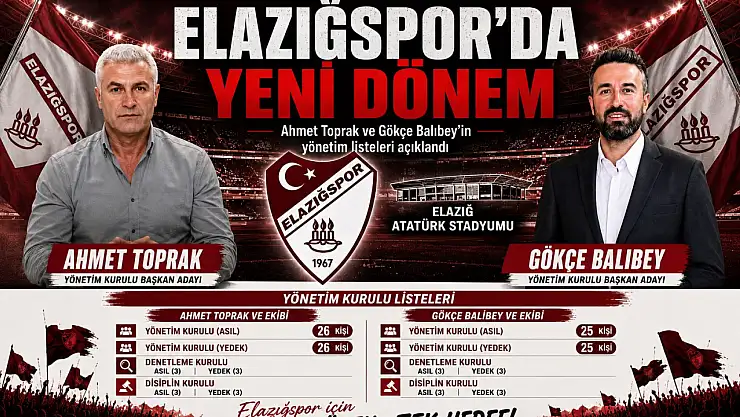 Elazığspor'da Listeler Belli Oldu..