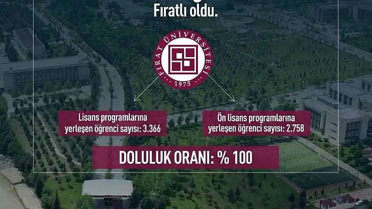 Öğrenciler FÜ'yü seçti, doluluk oranı yüzde 100 oldu