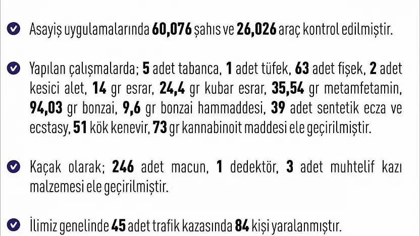 Elazığ'da 1 haftada 243 asayiş olayında, 261 şüpheli yakalandı