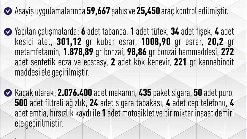 Elazığ'da 1 haftada 261 asayiş olayında, 183 şüpheli yakalandı