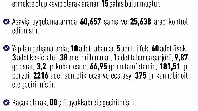 Elazığ'da asayiş uygulaması: Bir haftada 250 kişi yakalandı