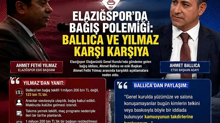 Elazığspor'da Bağış Polemiği: Ballıca ve Yılmaz Karşı Karşıya
