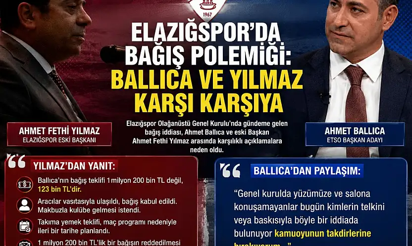 Elazığspor'da Bağış Polemiği: Ballıca ve Yılmaz Karşı Karşıya